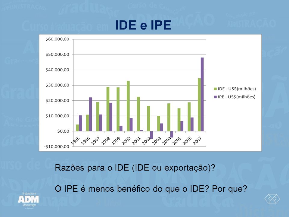 IDE e IPE Razões para o IDE (IDE ou exportação)
