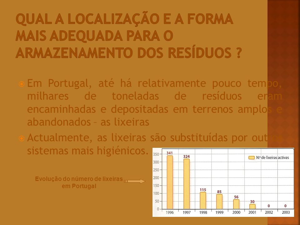 Evolução do número de lixeiras em Portugal