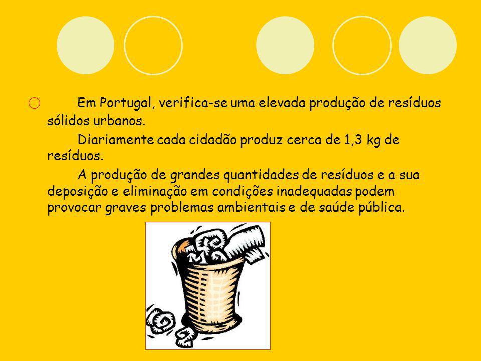 Em Portugal, verifica-se uma elevada produção de resíduos sólidos urbanos.