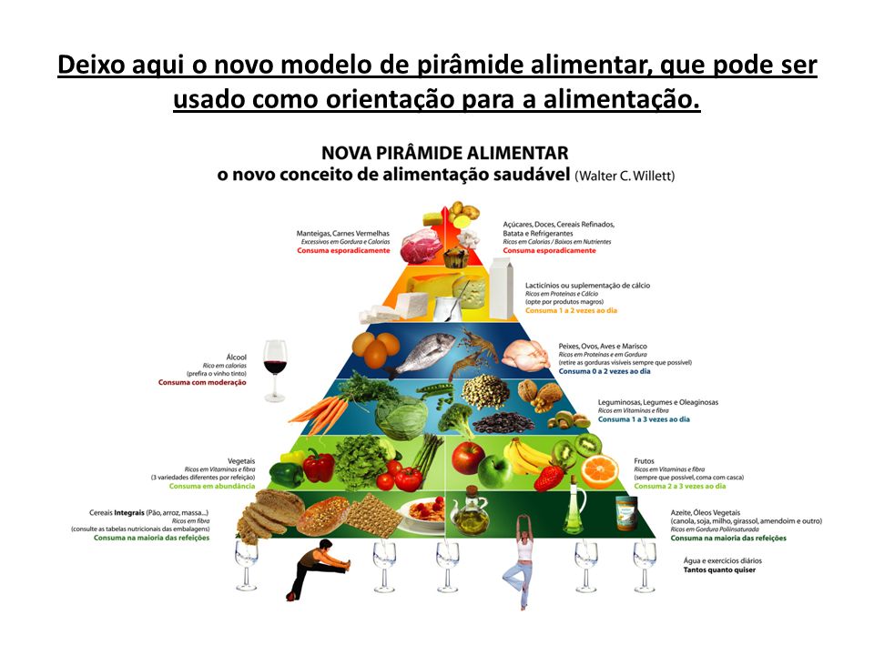 Deixo aqui o novo modelo de pirâmide alimentar, que pode ser usado como orientação para a alimentação.
