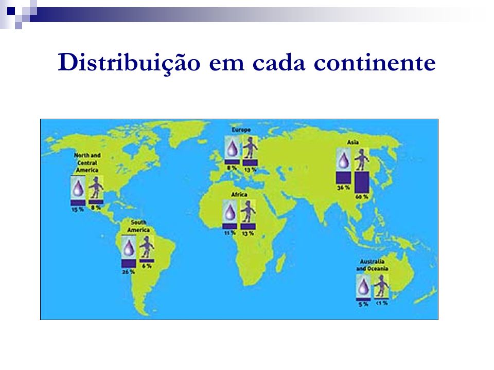 Distribuição em cada continente