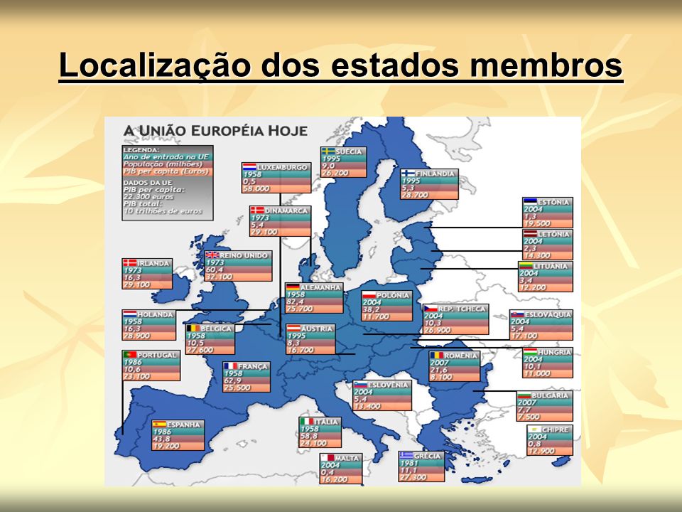 Localização dos estados membros