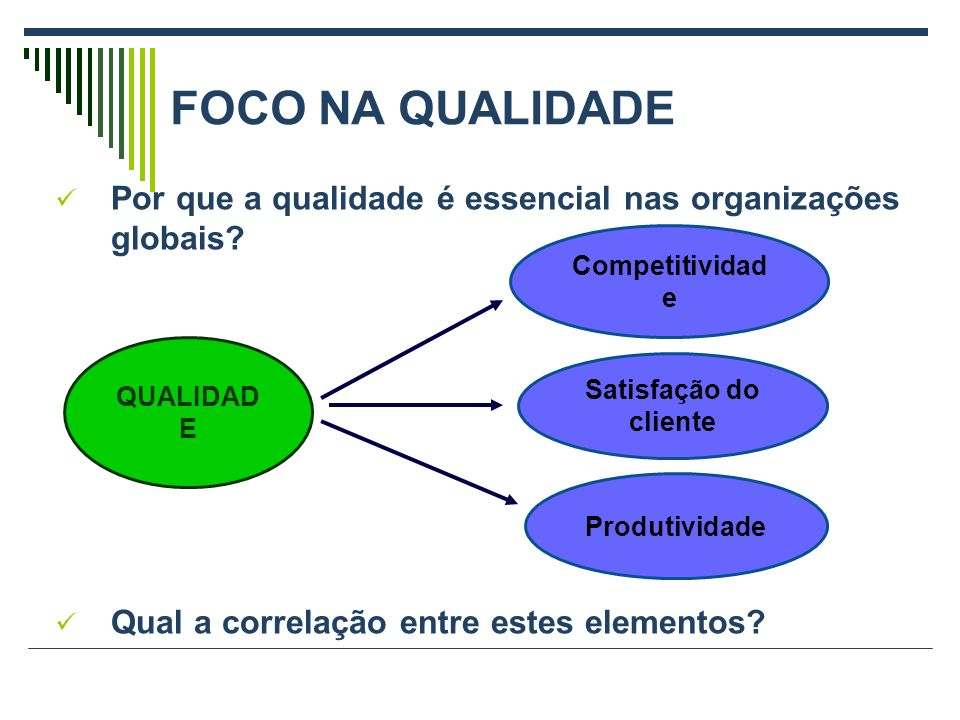 FOCO NA QUALIDADE Por que a qualidade é essencial nas organizações globais Qual a correlação entre estes elementos