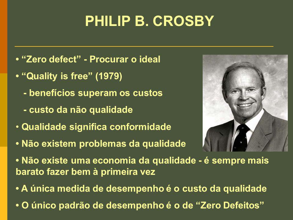 PHILIP B. CROSBY • Zero defect - Procurar o ideal