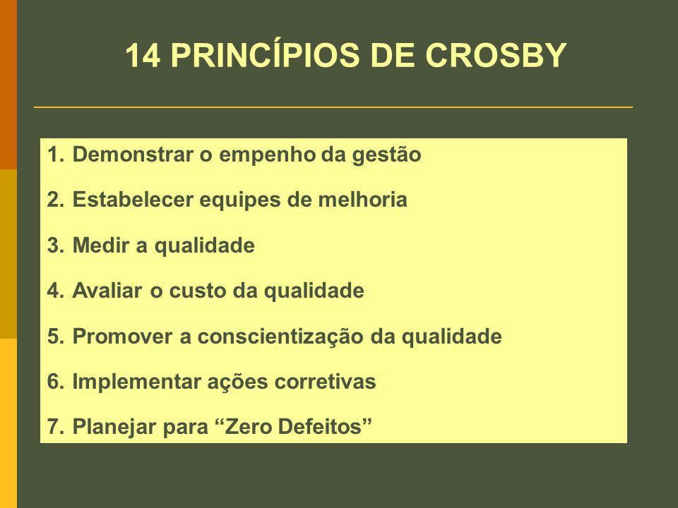 14 PRINCÍPIOS DE CROSBY Demonstrar o empenho da gestão