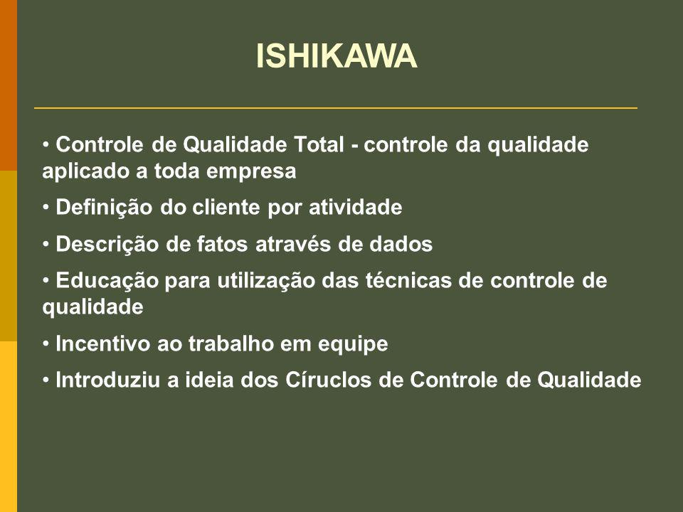 ISHIKAWA Controle de Qualidade Total - controle da qualidade aplicado a toda empresa. Definição do cliente por atividade.