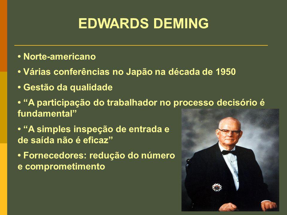EDWARDS DEMING • Norte-americano
