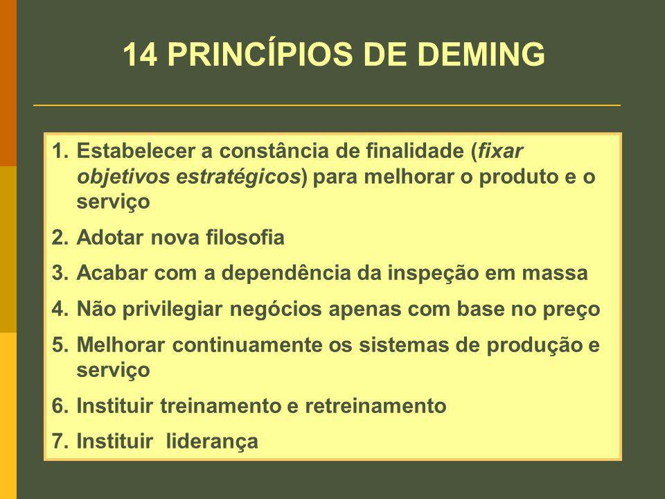 14 PRINCÍPIOS DE DEMING Estabelecer a constância de finalidade (fixar objetivos estratégicos) para melhorar o produto e o serviço.