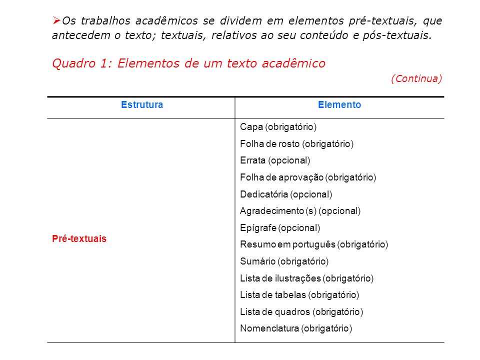Quadro 1: Elementos de um texto acadêmico (Continua)