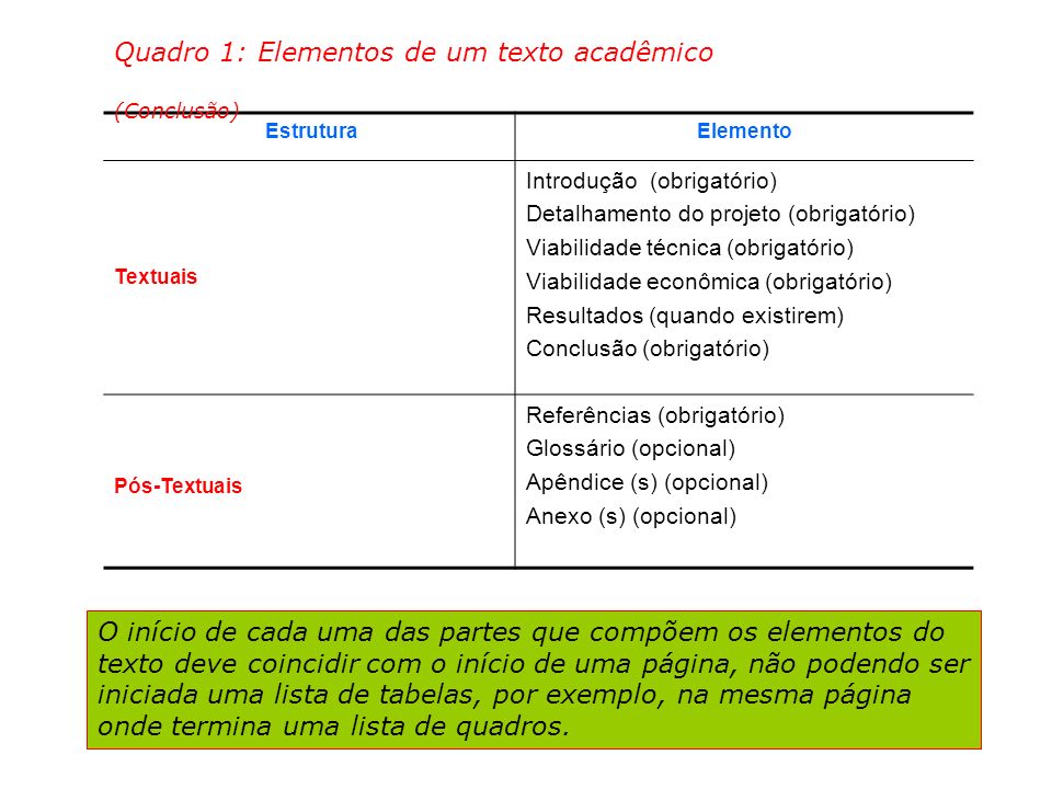 Quadro 1: Elementos de um texto acadêmico (Conclusão)