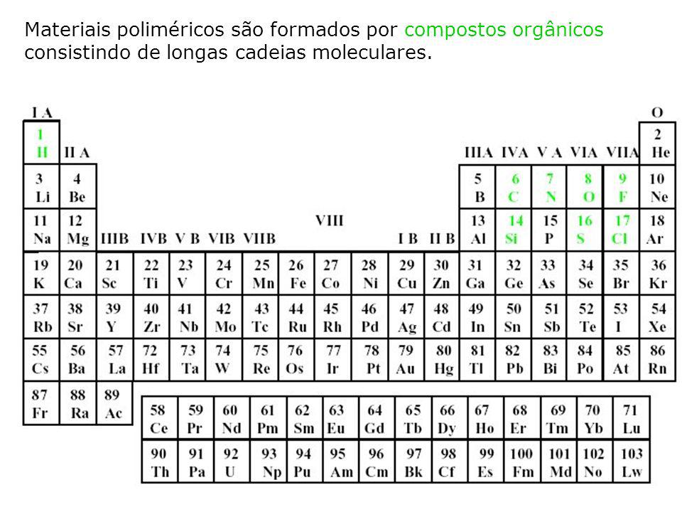 Materiais poliméricos são formados por compostos orgânicos consistindo de longas cadeias moleculares.