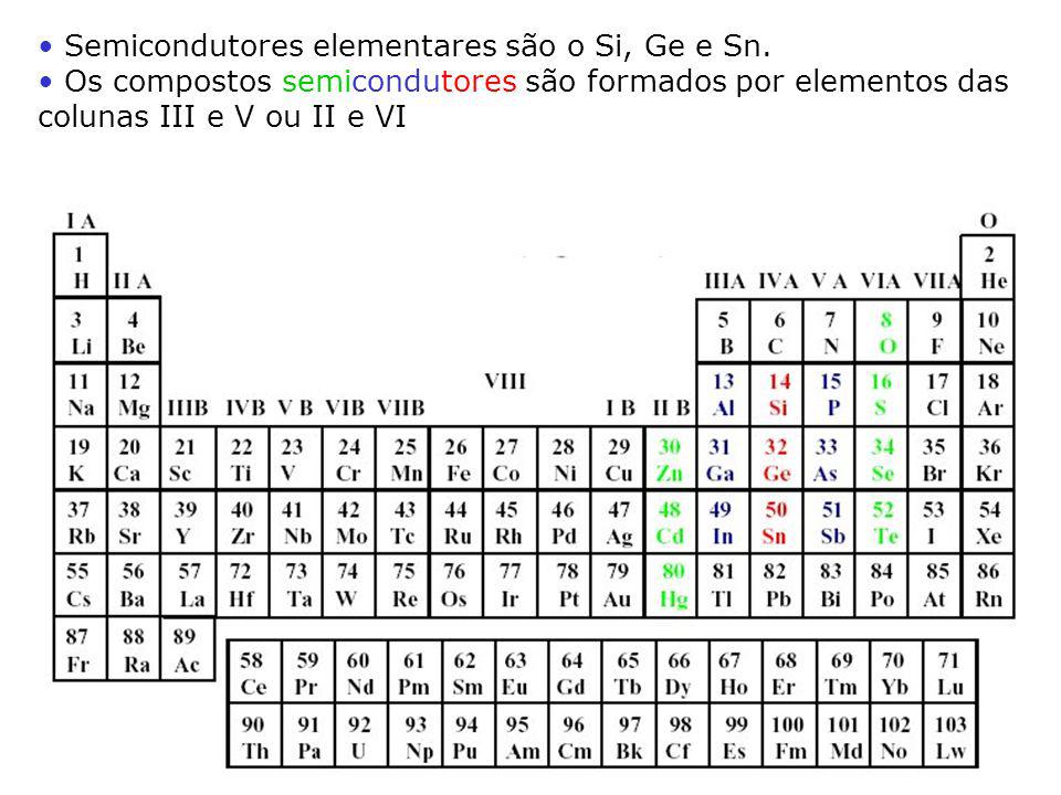 Semicondutores elementares são o Si, Ge e Sn.