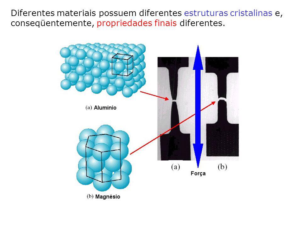 Diferentes materiais possuem diferentes estruturas cristalinas e, conseqüentemente, propriedades finais diferentes.