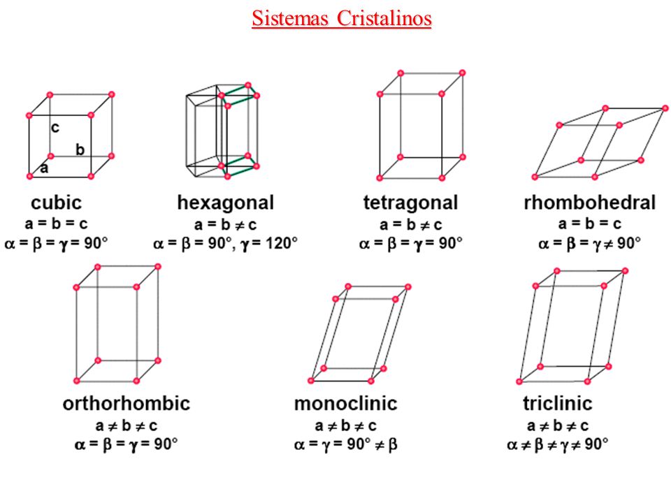 Sistemas Cristalinos