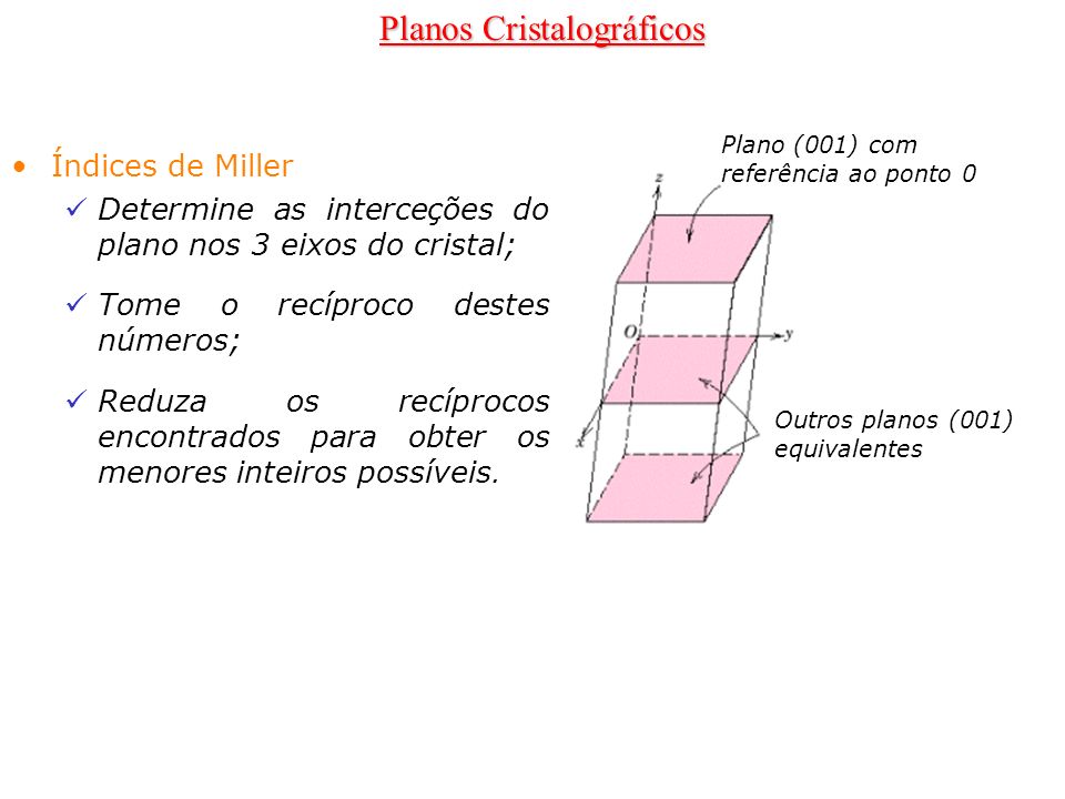 Planos Cristalográficos