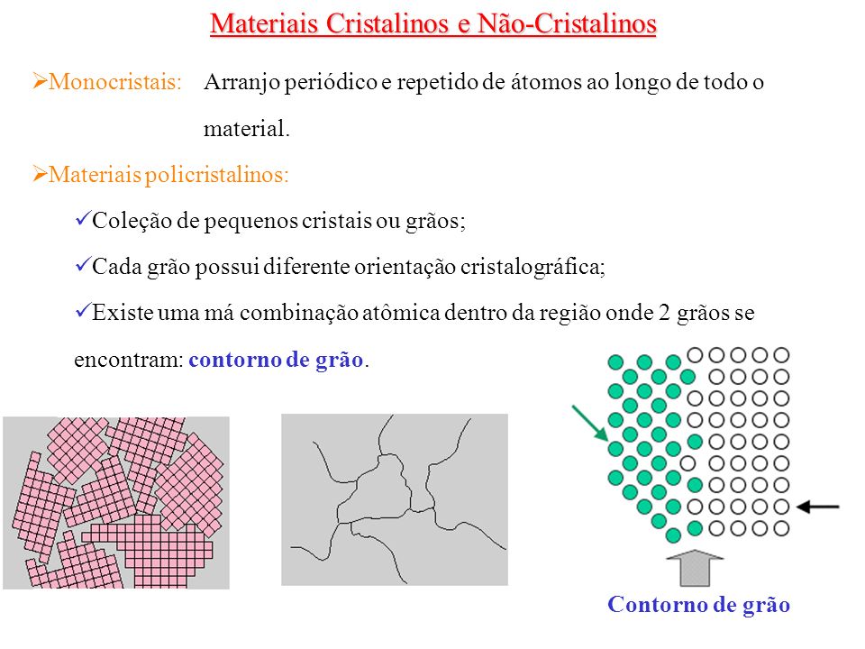 Materiais Cristalinos e Não-Cristalinos
