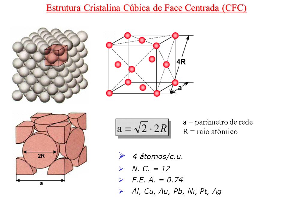 Estrutura Cristalina Cúbica de Face Centrada (CFC)