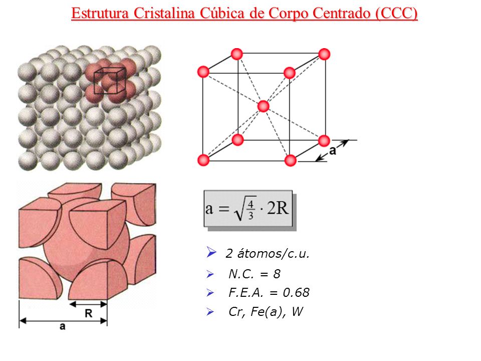 Estrutura Cristalina Cúbica de Corpo Centrado (CCC)