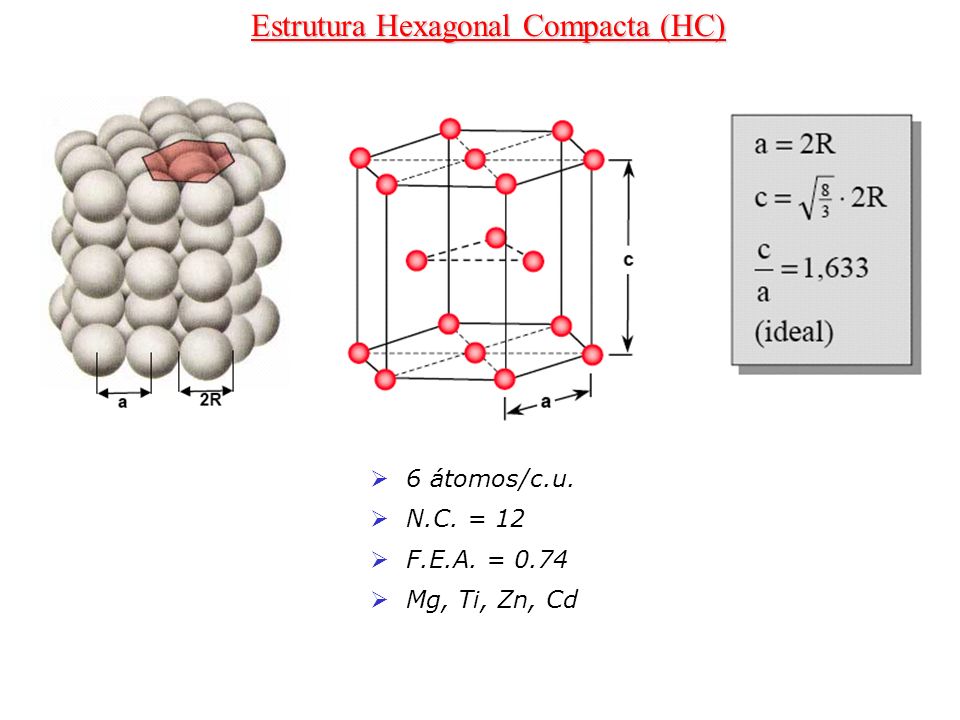 Estrutura Hexagonal Compacta (HC)