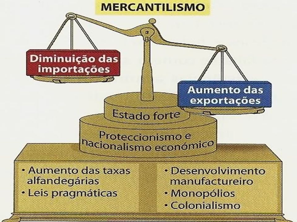 Mercantilismo: o modelo econômico do Absolutismo
