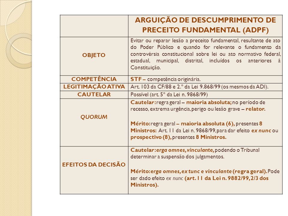 ARGUIÇÃO DE DESCUMPRIMENTO DE PRECEITO FUNDAMENTAL (ADPF)