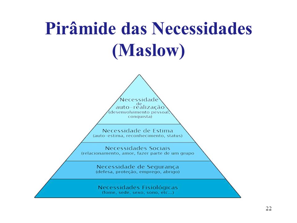 Pirâmide das Necessidades (Maslow)