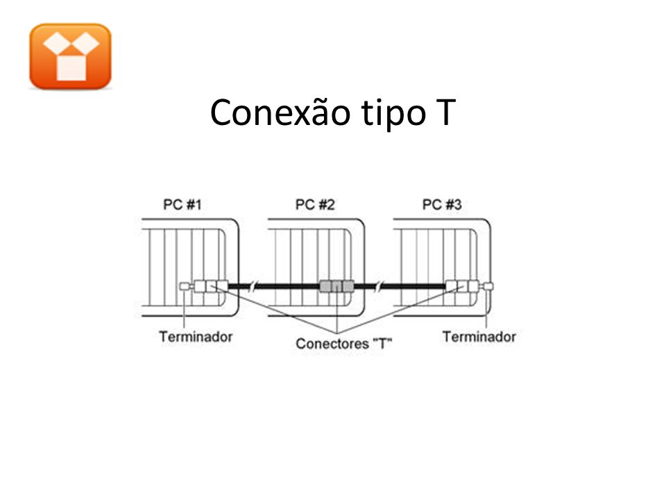 Conexão tipo T