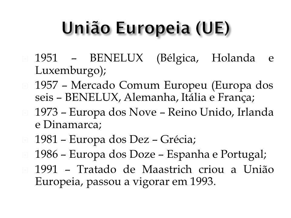 União Europeia (UE) 1951 – BENELUX (Bélgica, Holanda e Luxemburgo);
