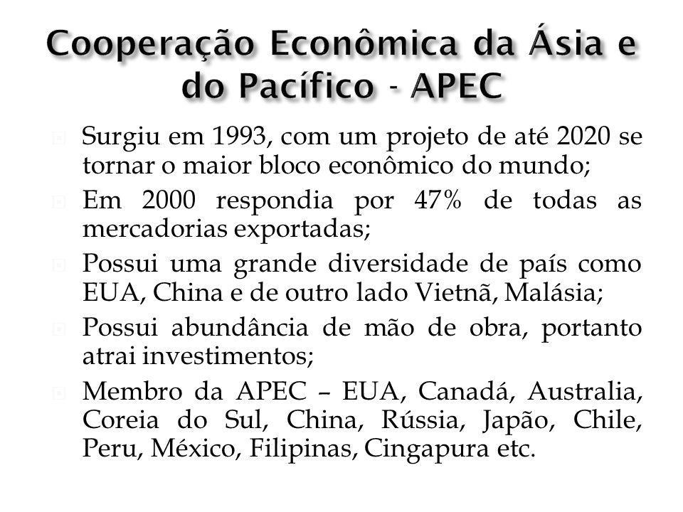 Cooperação Econômica da Ásia e do Pacífico - APEC