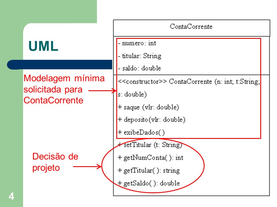 UML Modelagem mínima solicitada para ContaCorrente Decisão de projeto