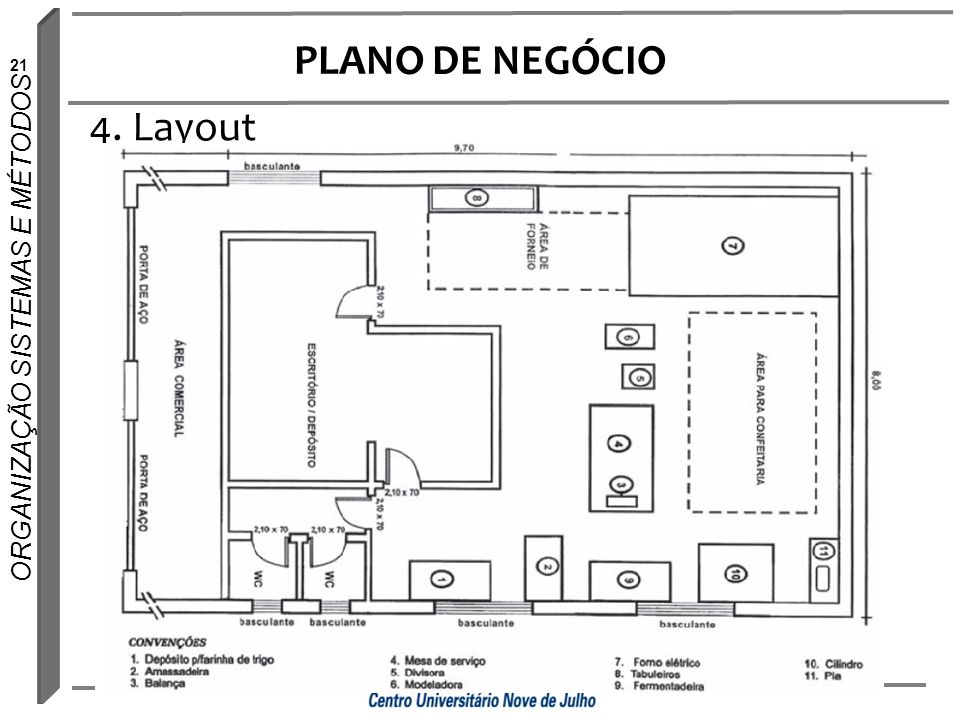 PLANO DE NEGÓCIO 4. Layout