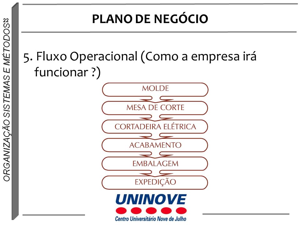 PLANO DE NEGÓCIO 5. Fluxo Operacional (Como a empresa irá funcionar )