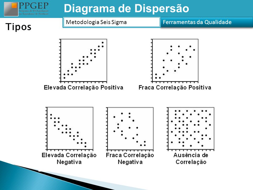 Ferramentas da Qualidade - ppt video online carregar