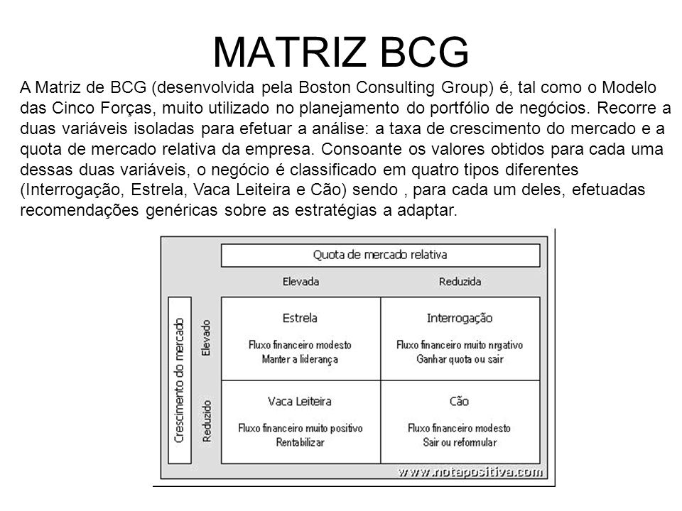 MATRIZ BCG. - ppt carregar