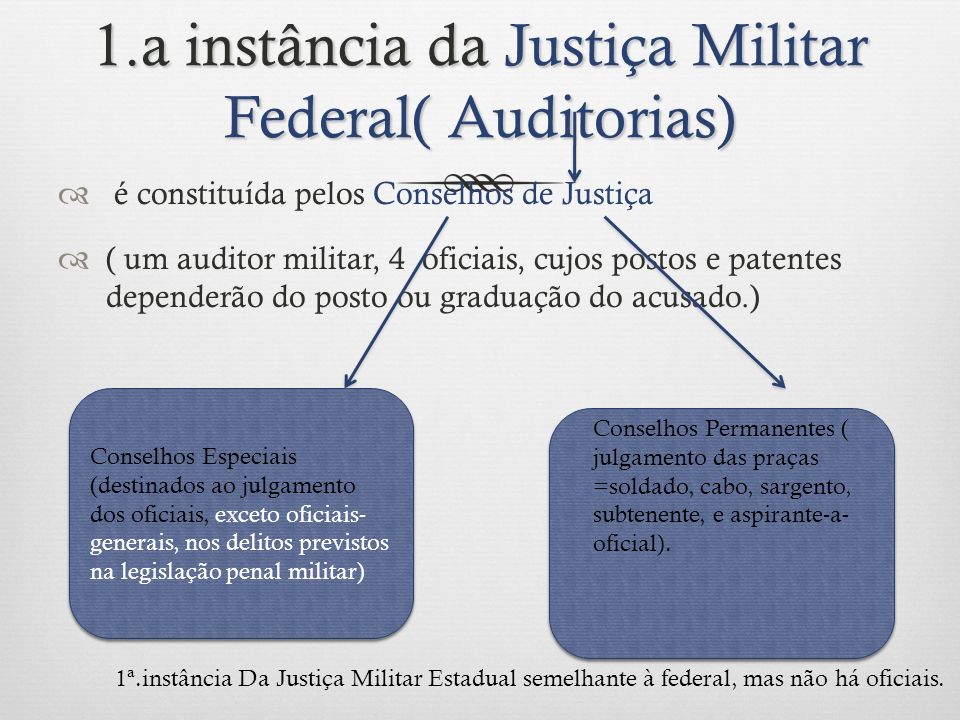 1.a instância da Justiça Militar Federal( Auditorias)