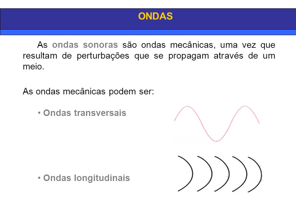 ONDAS As ondas sonoras são ondas mecânicas, uma vez que resultam de perturbações que se propagam através de um meio.