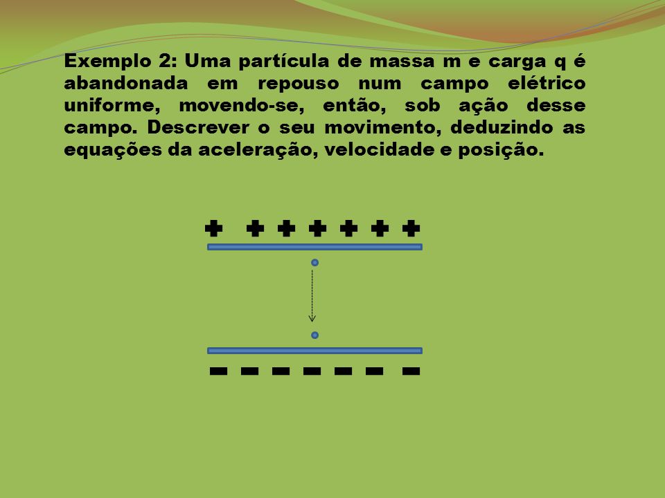 Exemplo 2: Uma partícula de massa m e carga q é abandonada em repouso num campo elétrico uniforme, movendo-se, então, sob ação desse campo.