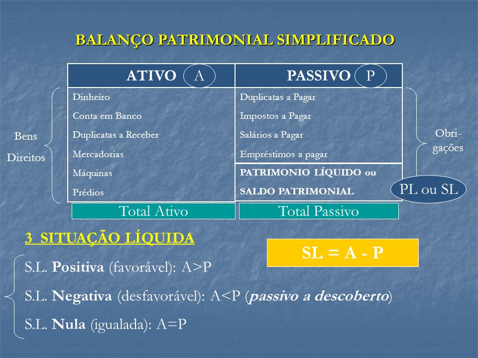 BALANÇO PATRIMONIAL SIMPLIFICADO
