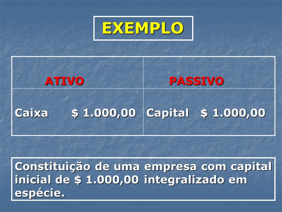 EXEMPLO ATIVO PASSIVO Caixa $ 1.000,00 Capital $ 1.000,00