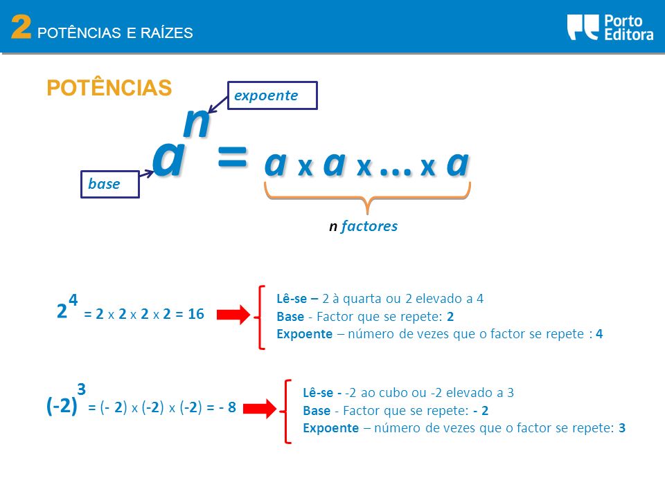 a = a x a x ... x a n 2 POTÊNCIAS 2 (-2) 4 3 expoente base n factores