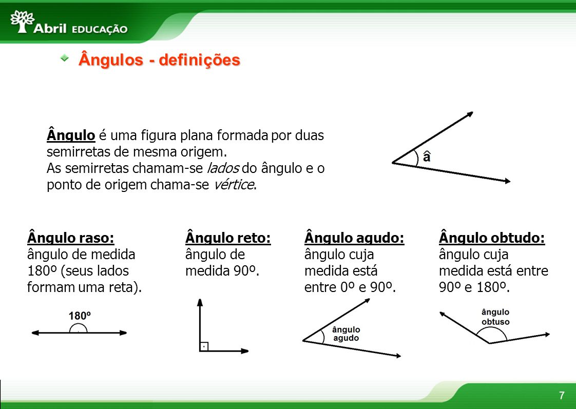 Ângulos - definições Ângulo é uma figura plana formada por duas semirretas de mesma origem.