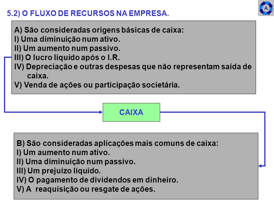 5.2) O FLUXO DE RECURSOS NA EMPRESA.