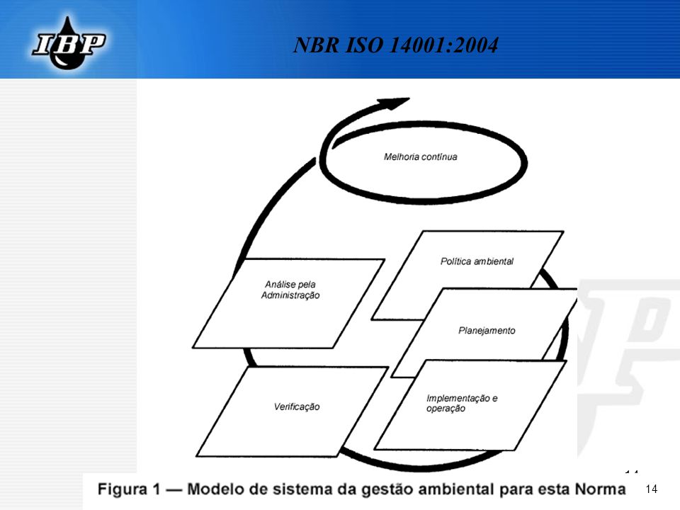 NBR ISO 14001:2004