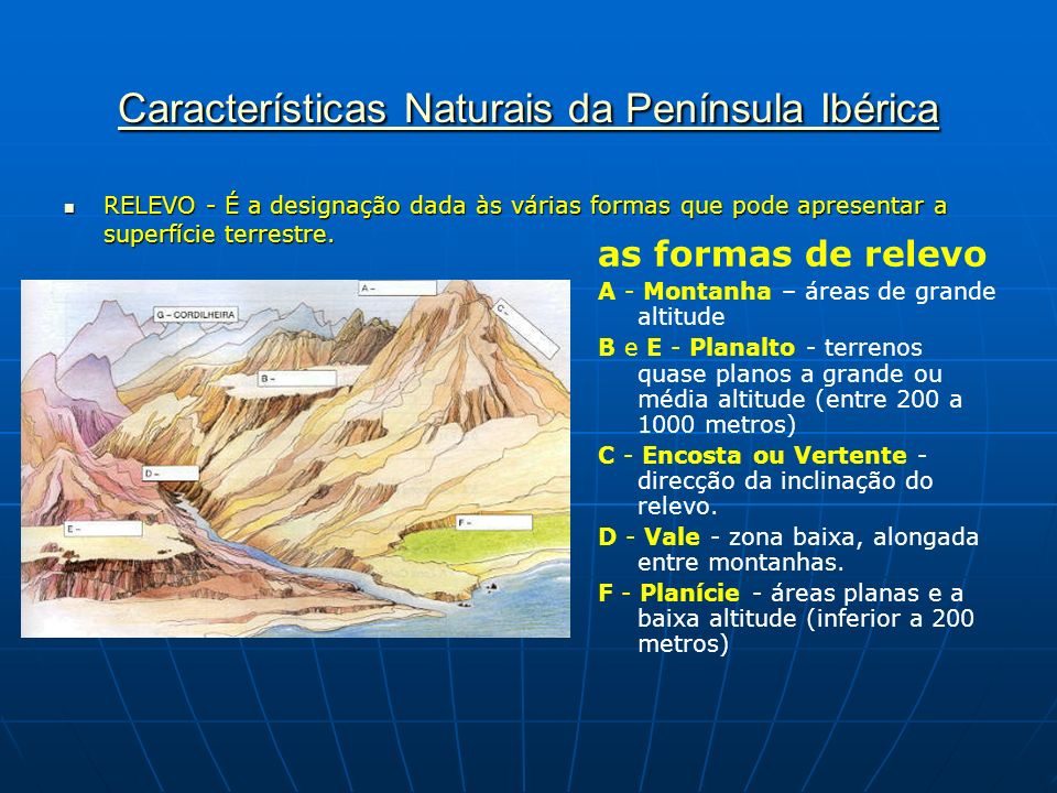 Características Naturais da Península Ibérica