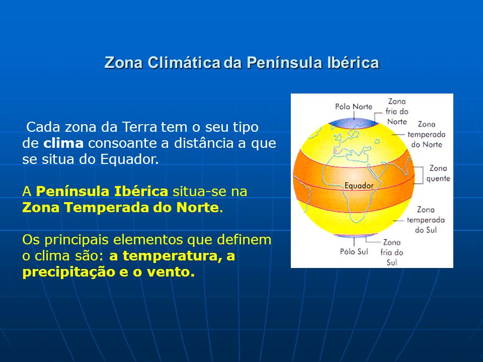 Zona Climática da Península Ibérica