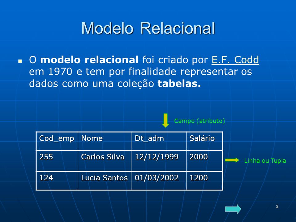 Modelo Relacional O modelo relacional foi criado por E.F. Codd em 1970 e tem por finalidade representar os dados como uma coleção tabelas.