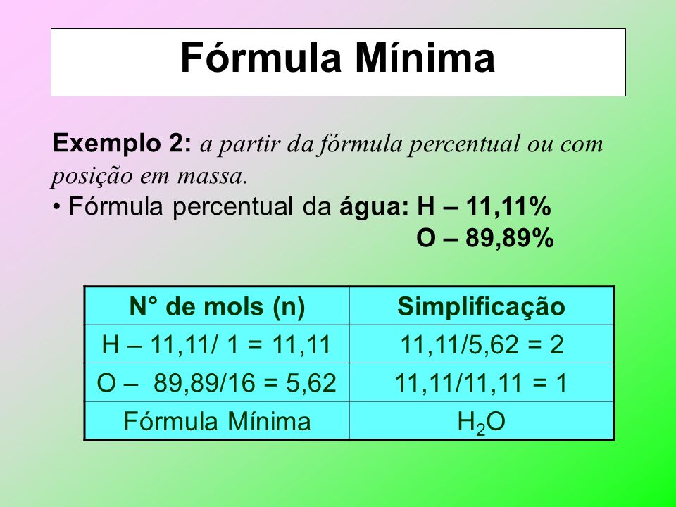 Fórmula Mínima Exemplo 2: a partir da fórmula percentual ou com posição em massa. Fórmula percentual da água: H – 11,11%