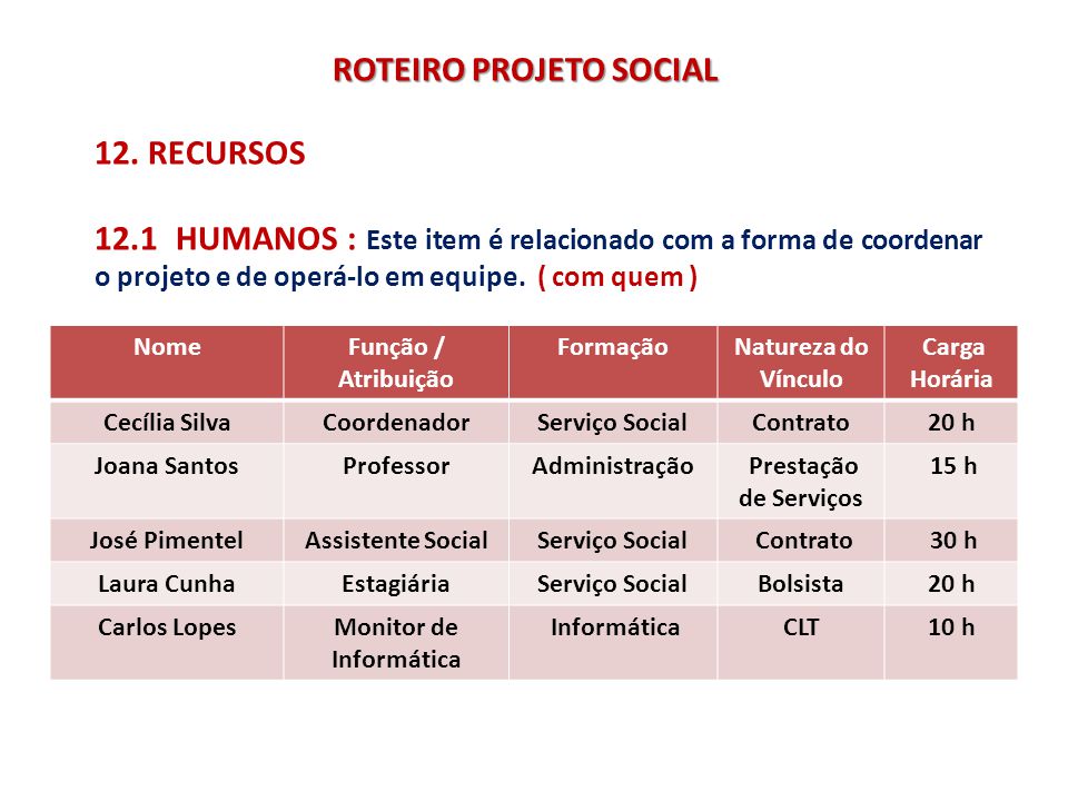 ROTEIRO PROJETO SOCIAL Monitor de Informática