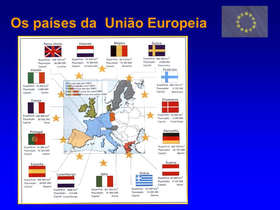 Os países da União Europeia