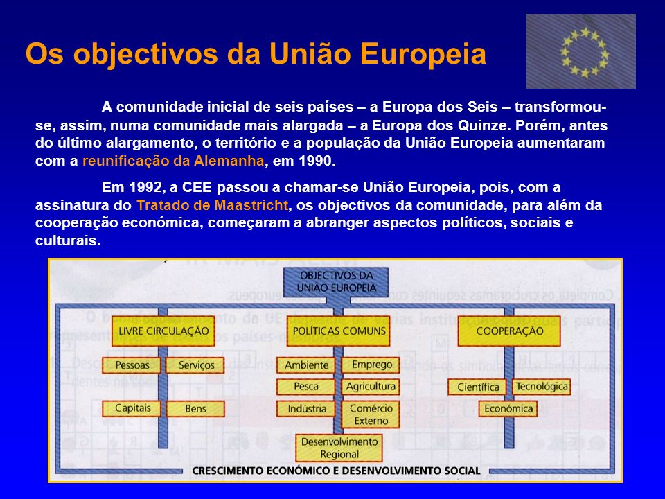 Os objectivos da União Europeia